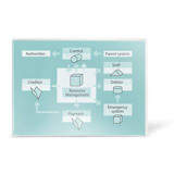 Självhäftande ficka, Permanent, A3, Kortsidesöppning