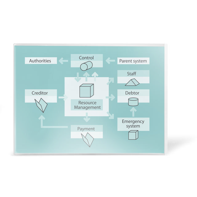 Självhäftande ficka, Permanent, A3, Kortsidesöppning